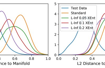 Bridging Adversarial Robustness