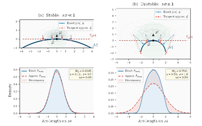 Distributional Stability of Tangent-Linearized Gaussian Inference