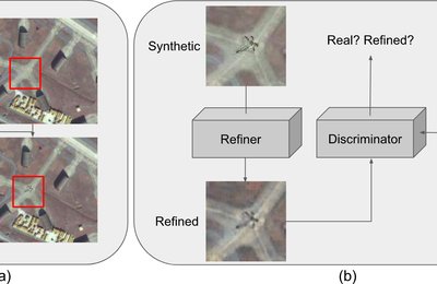 Domain Adaptive Generation of Aircraft