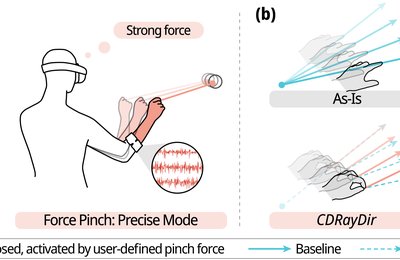 ForceCtrl: Hand-Raycasting