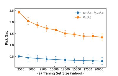 On the Power of Deep but Naive Partial Label