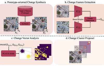 Prototype-oriented Unsupervised CD