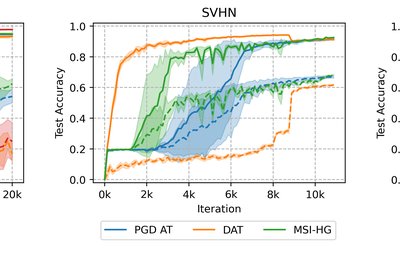 Semi-Implicit Hybrid Gradient